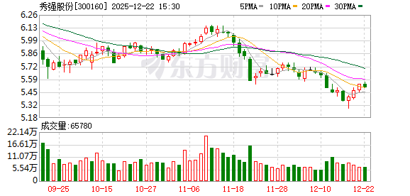 秀强股份：公司积极关注研究合理有效、利于全体股东利益的中长期激励机制