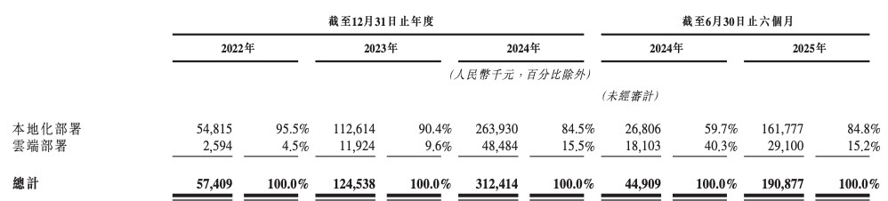 智谱AI向左，MiniMax向右：港股同一考场，AI两种活法图2