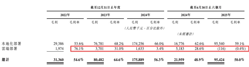 智谱AI向左，MiniMax向右：港股同一考场，AI两种活法