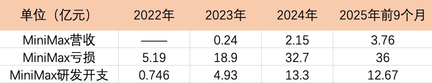 智谱AI向左，MiniMax向右：港股同一考场，AI两种活法