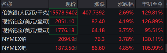 大牛股再创新高！两大主线集体爆发（附名单）