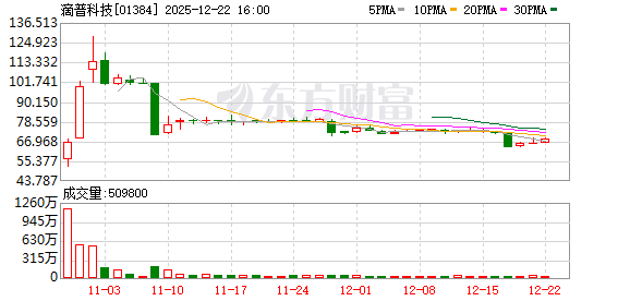 滴普科技：与沐曦股份达成合作 共同探索企业级大模型AI应用