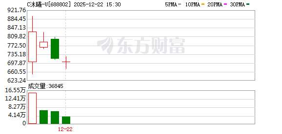 滴普科技：与沐曦股份达成合作 共同探索企业级大模型AI应用