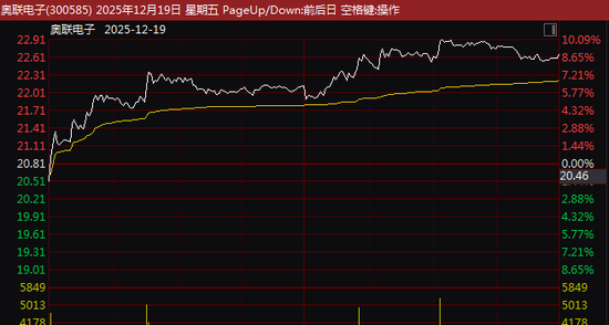 300585，筹划控制权变更！停牌前股价大涨