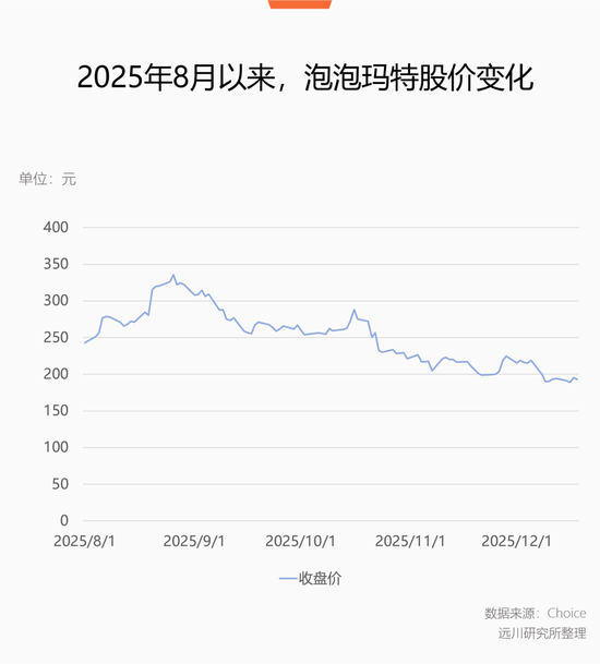 不用替泡泡玛特操心
