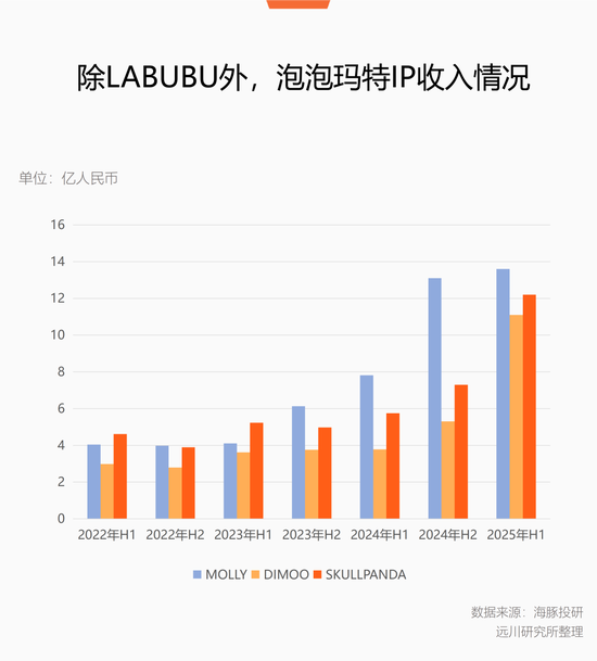 不用替泡泡玛特操心