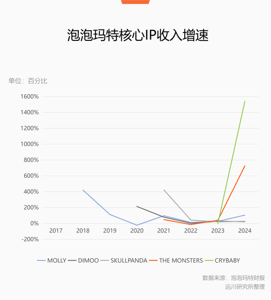 不用替泡泡玛特操心