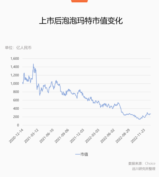 不用替泡泡玛特操心