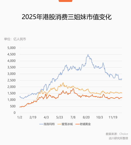 不用替泡泡玛特操心