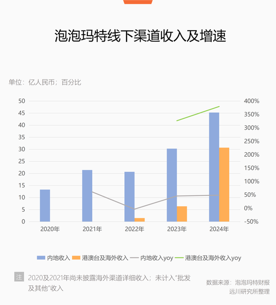 不用替泡泡玛特操心