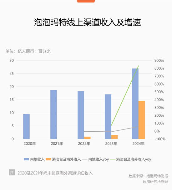 不用替泡泡玛特操心