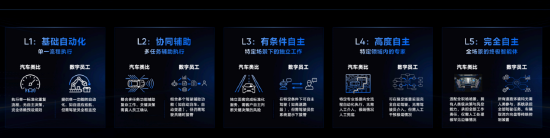 中信证券发布金融业AI数字员工能力五级标准，定义人机协同新范式