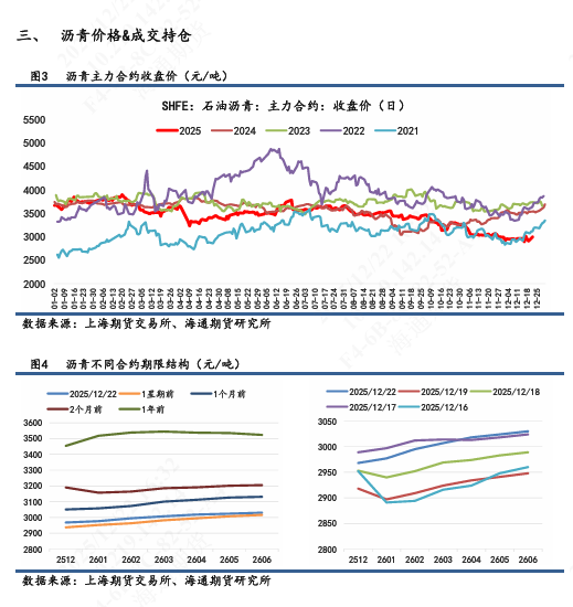 【沥青日报】沥青BU日内强势上行，短期关注原料供应风险