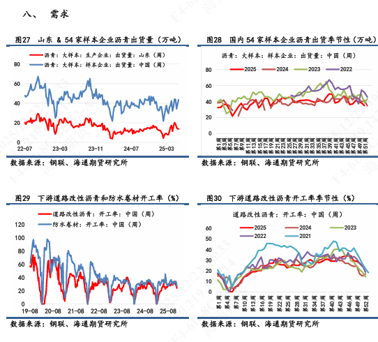 【沥青日报】沥青BU日内强势上行，短期关注原料供应风险