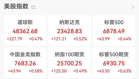 特斯拉盘中创新高，美股商业航天板块大涨