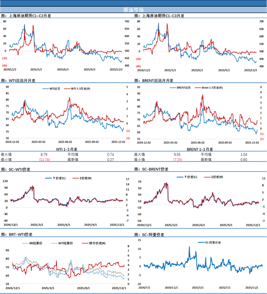 油价再收长阳，原油市场出现局部冷热不均的少见分化局面