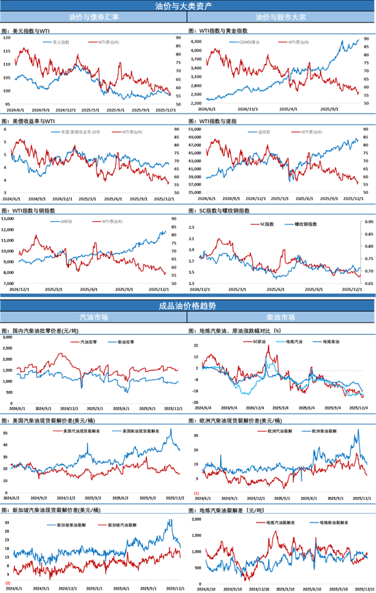 油价再收长阳，原油市场出现局部冷热不均的少见分化局面
