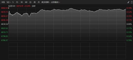 美联储，大消息！全线爆发，黄金大涨！图2
