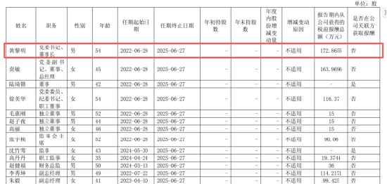 上海奶罐子“漏”了? 光明乳业“失守”大本营,营收三连降,董事长薪酬翻倍 | BUG