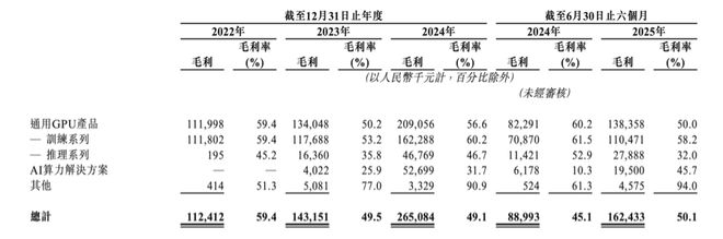 亏损超28亿,又一GPU巨头冲击IPO,估值120亿