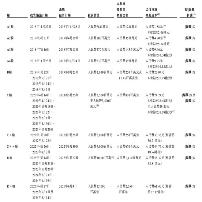 亏损超28亿,又一GPU巨头冲击IPO,估值120亿