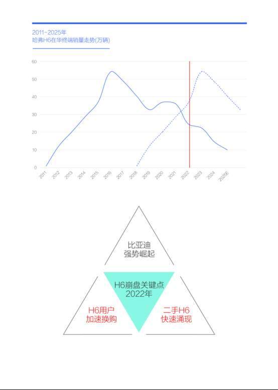 谁抢了“哈弗H6们”的用户?腾易研究院发布哈弗市场竞争力分析报告 (2026版)