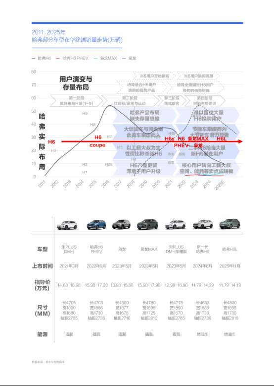 谁抢了“哈弗H6们”的用户?腾易研究院发布哈弗市场竞争力分析报告 (2026版)