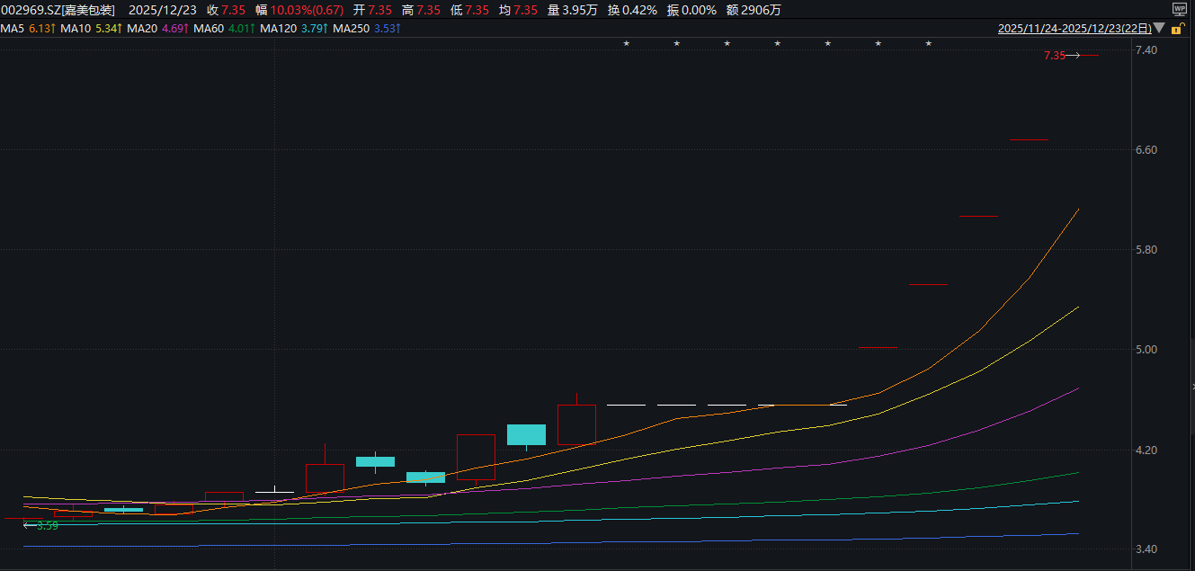 追觅科技俞浩22.8亿收购嘉美包装 “借壳”前奏还是融资平台？