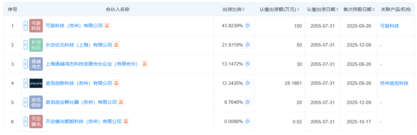 追觅科技俞浩22.8亿收购嘉美包装 “借壳”前奏还是融资平台？