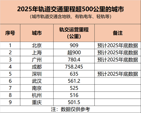 中国地铁第一城,悬念再起