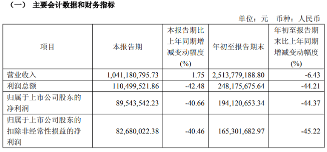 行业承压下，紫燕食品股权激励成“空头支票”，经营业绩背离高增长目标