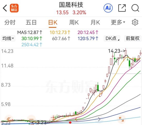 只因多氟多一个订单，国晟科技就敢贷款8成 11倍溢价收购这家“初创”企业？图2