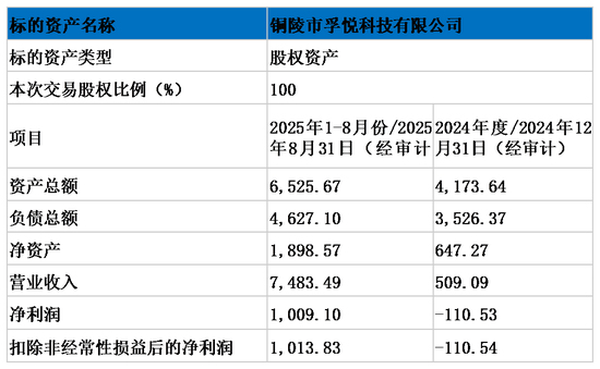 只因多氟多一个订单，国晟科技就敢贷款8成 11倍溢价收购这家“初创”企业？图3