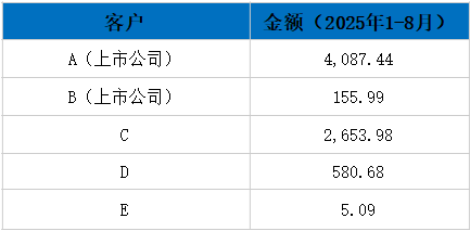 只因多氟多一个订单,国晟科技就敢贷款8成 11倍溢价收购这家“初创”企业?