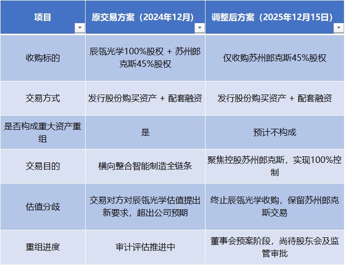 并购难救“女鞋第一股”，哈森股份表外负债攀升