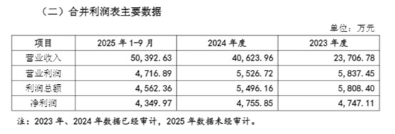 并购难救“女鞋第一股”，哈森股份表外负债攀升