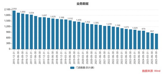 并购难救“女鞋第一股”，哈森股份表外负债攀升