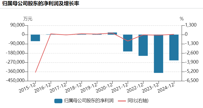 负债高企下的技术豪赌：维信诺550亿押注合肥项目值不值？