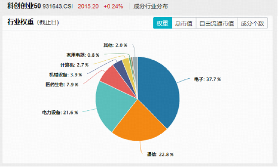 算力芯片概念震荡回升，寒武纪涨超3%登顶A股吸金榜！硬科技宽基——双创龙头ETF（588330）盘中拉升1%
