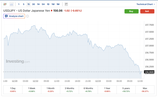 即将出手干预？日本财相发出最强警告：日元大跌脱离基本面！