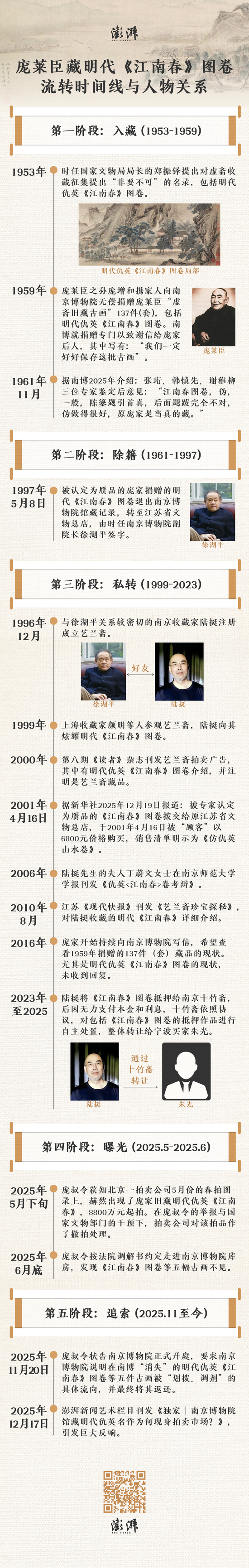 从6800元购买的顾客到8800万元的送拍人,南博曾致信“一定好好保存这批古画”