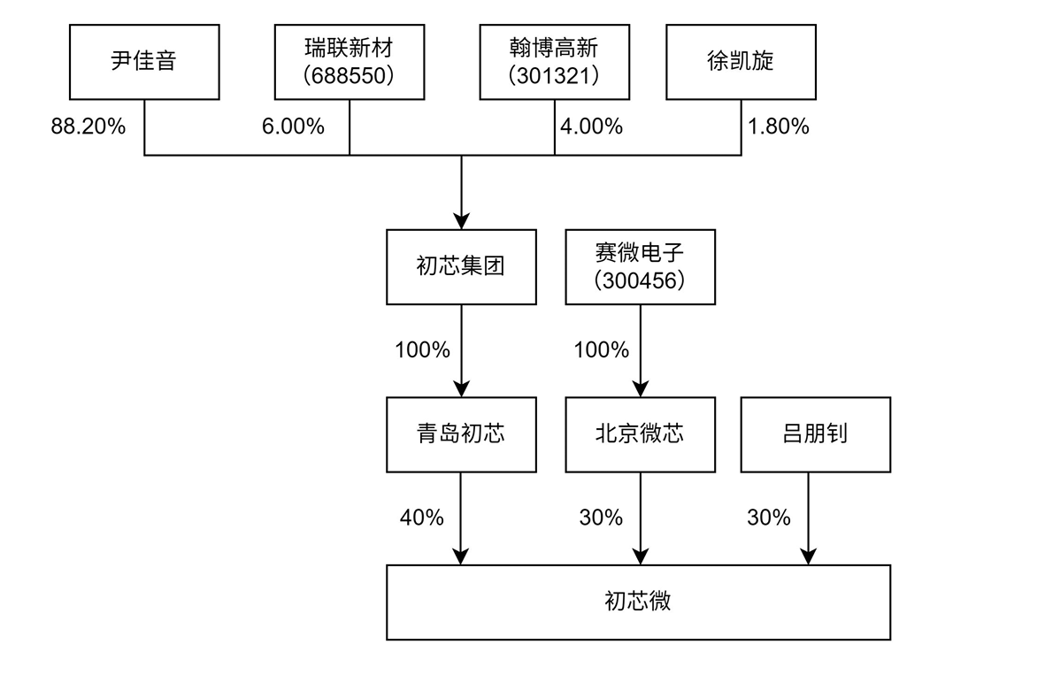 半导体资本入主,三度“卖身”的皮阿诺迎来新生?