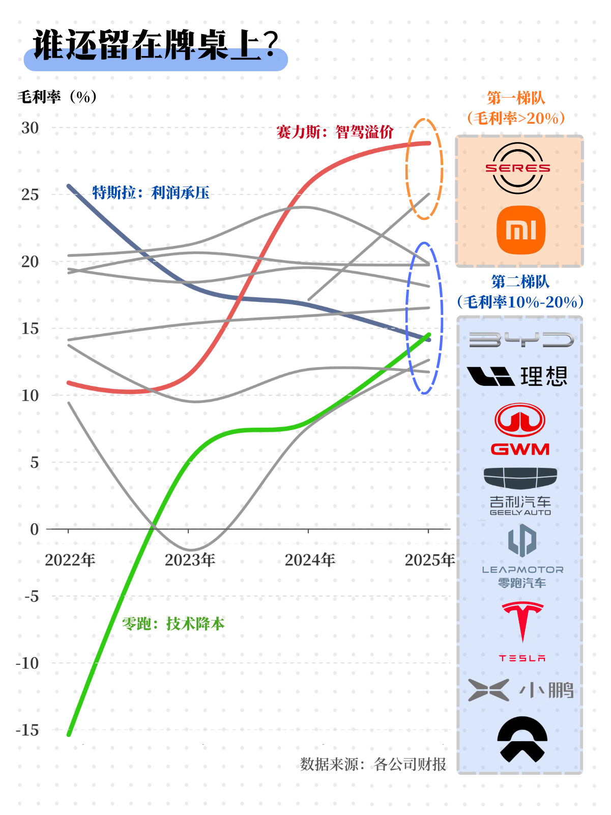 2025，中国汽车业定格局之年：谁还留在牌桌上？｜图解