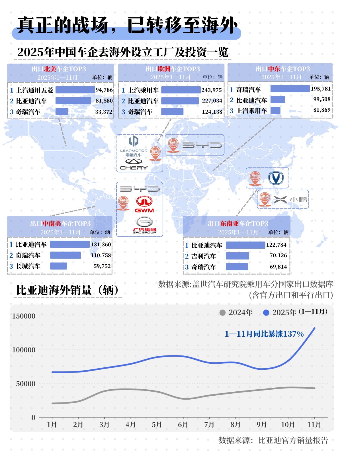 2025，中国汽车业定格局之年：谁还留在牌桌上？｜图解
