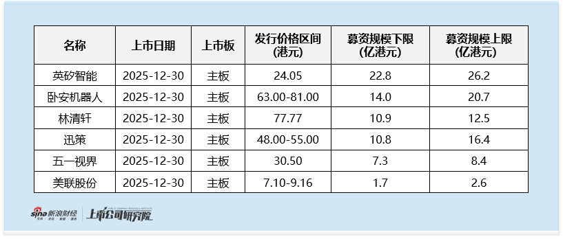 英矽智能启动全球招股：AI平台赋能管线研发 仍无商业化进展 短期收入现波动 2025年上半年下滑超50%