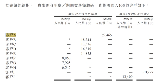 智谱、MiniMax走不同的路，相同的虚张声势