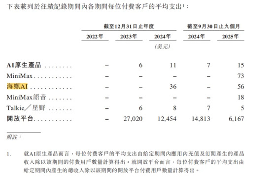 智谱、MiniMax走不同的路，相同的虚张声势