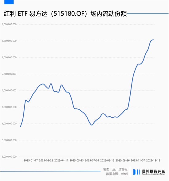 杠铃的两头：科技的星辰大海，红利的静水流深