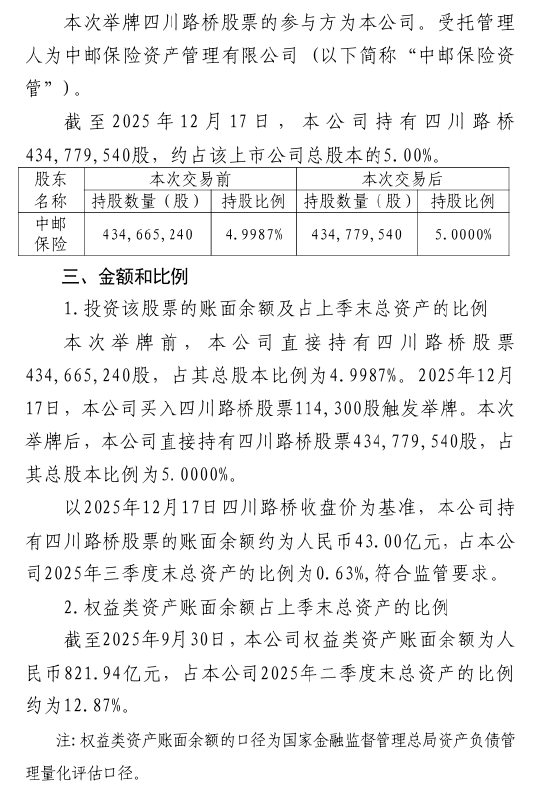 中邮保险举牌四川路桥