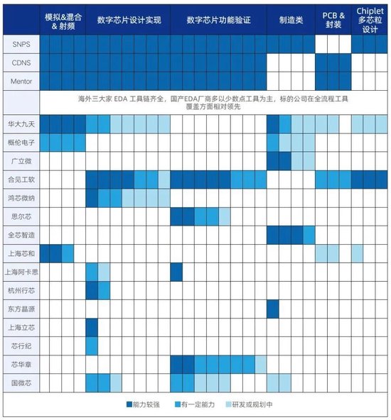 中芯国际看中的半导体公司，完成IPO辅导